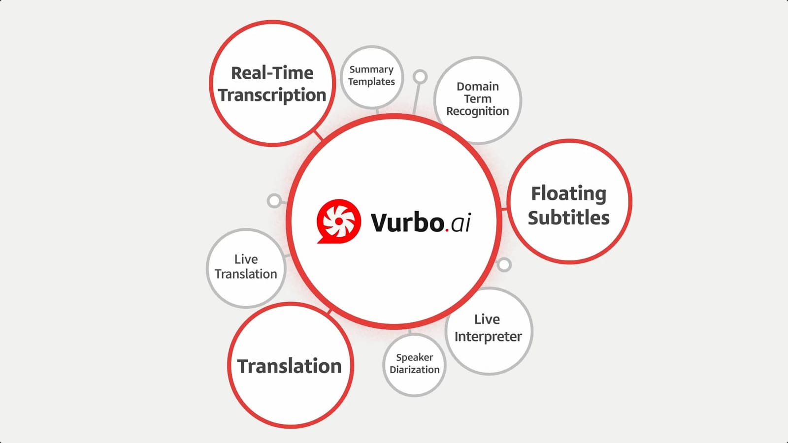 Vurbo.ai ISTE 2025 Introduction